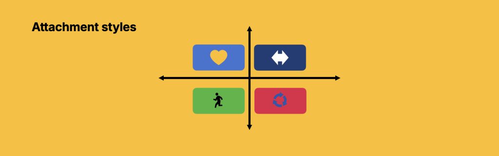 Attachment Styles