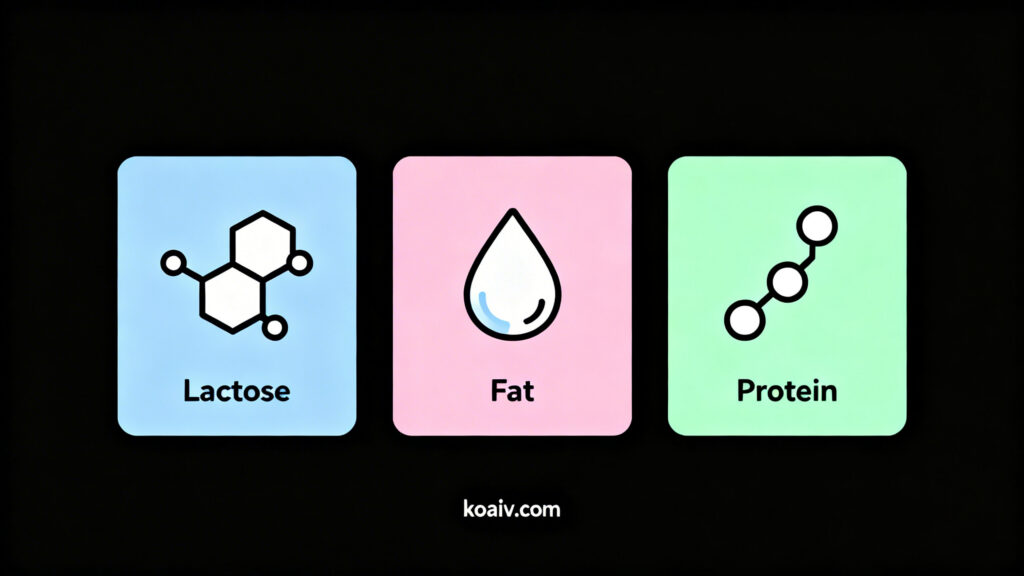 Lactose Overload in Breastfed Babies: Symptoms, Causes, and How to Fix It 3 The-Three-Macronutrients-of-Breast-Milk
